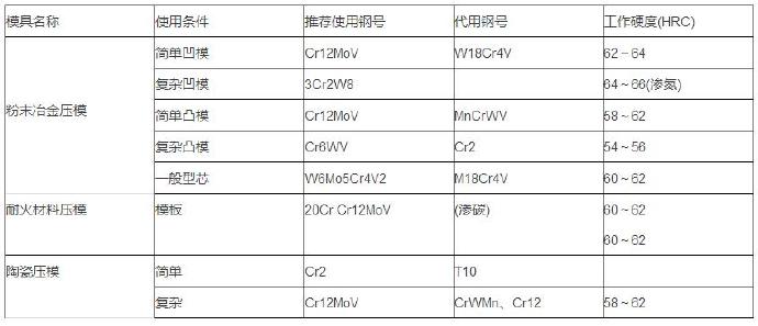 粉压模模具材料